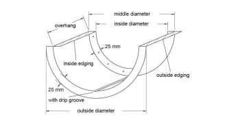 Type BF - Aluminum window sills bended to size, 3 mm aluminum powder coated or EV1 anodized, including material up to 650 mm overhang, 25 mm edging with or without inward or outward edging