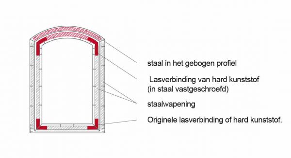 Huisdeur met lasverbinding en staalwapening.