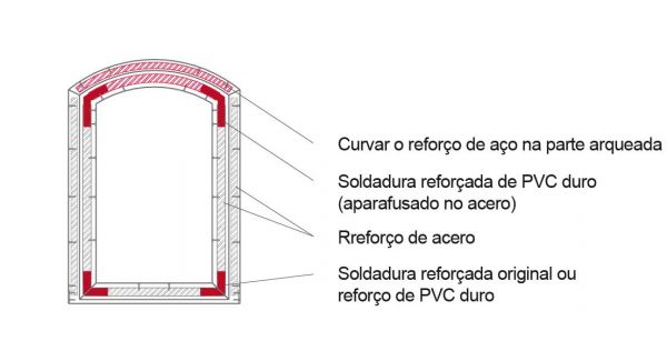 Portas com soldadura reforçada e reforço de acero
