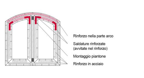 Archi ribassati con saldature rinforzate e rinforzo piegato