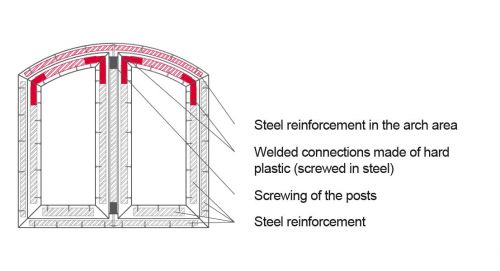Two-leaf segmental arch window with welded-connections and steel reinforcement