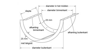 Type BF - Aluminium vensterbank op maat gebogen