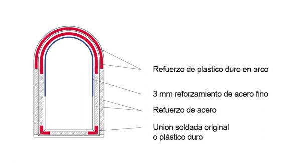 Puerta con union soldada, refuerzo de plastico duro o refuero de acero