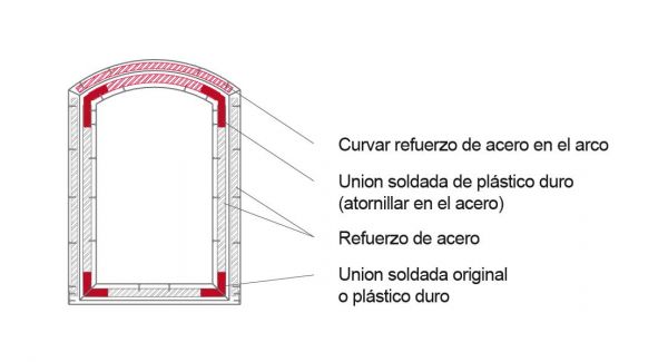 Puertas con union soldada y refuerzo de acero